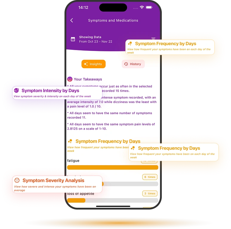 Support that meets you where you are even on foggy days Heylixir app screenshot showing symptom and medication insights designed for low-energy or foggy days